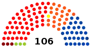 1re&nbsp;législature (1981-1985)
