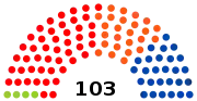 2e&nbsp;législature (1985-1988)
