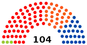 3e&nbsp;législature (1988-1991)
