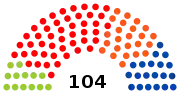 4e&nbsp;législature (1991-1995)