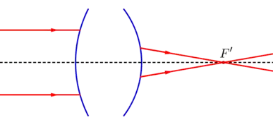 Système optique convergent