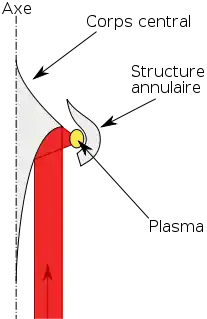 Vue en coupe du Lightcraft