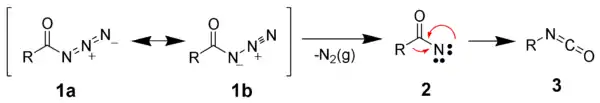 The mechanism of the Curtius rearrangement