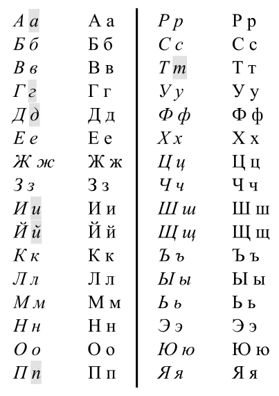 Cyrillic-italics-nonitalics2.svg