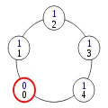 Configuration (9)