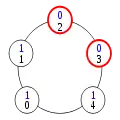 Premier cas de collision