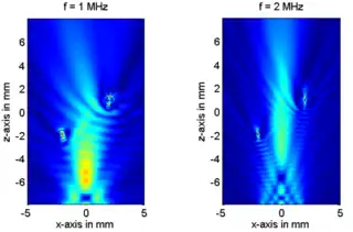 Pression acoustique générée par un transducteur vibrant à 1&nbsp;MHz et 2&nbsp;MHz dans de l'eau contenant 2 bulles d'air
