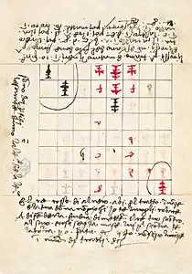 De Ludo Schacorum. Page du texte