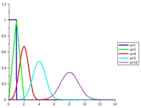 Image illustrative de l’article Loi d'Irwin-Hall