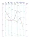 Diagramme de Schoeller