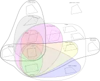 Diagramme de Venn de différents types de quadrilatères convexes.
