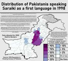 Image illustrative de l’article Saraiki