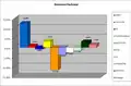 Évolution par rapport à 2012.