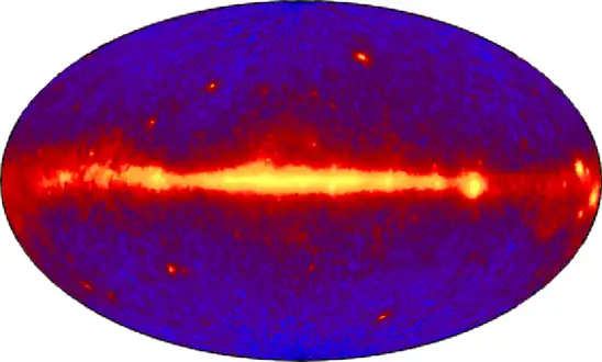 Émissions gamma de plus de 100&nbsp;MeV mesurées par Egret. La ligne brillante correspond à la Voie lactée.