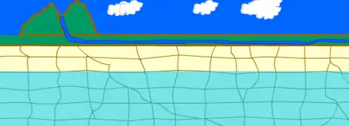 Schéma en couleur, l'eau s'écoule en usurface