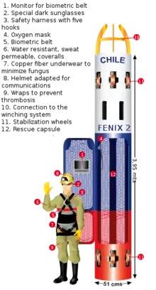Un diagramme en couleur de la capsule.