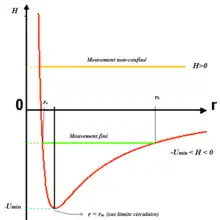alternative à l'image