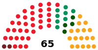 Image illustrative de l’article IIe législature de l'Assemblée d'Estrémadure