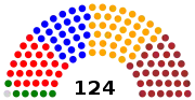 7e&nbsp;législature (2004-2009)