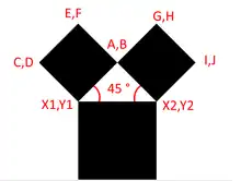 Première itération de l'arbre de Pythagore sous forme classique.