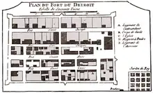 Le fort du Détroit en 1763.