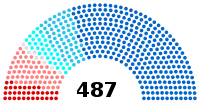 Image illustrative de l’article IVe législature de la Cinquième République française