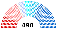 Image illustrative de l’article Ve législature de la Cinquième République française