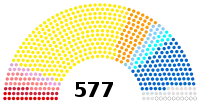 Image illustrative de l’article XVe législature de la Cinquième République française