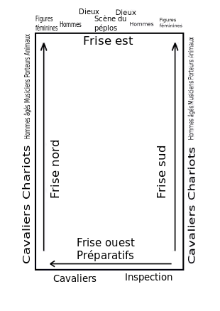Plan schématique de la frise