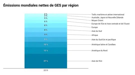 voir la légende ci-après