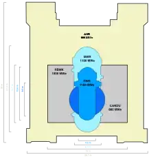 Superposition de plusieurs réacteurs nucléaires. Le réacteur RBMK est le deuxième plus large avec 19 mètres et le troisième le plus grand avec 13,6&nbsp;mètres de hauteur.