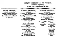 Image illustrative de l’article Famille Androuet du Cerceau