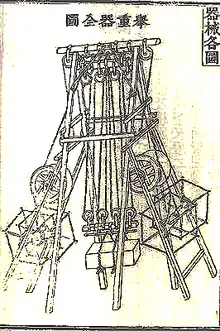 Grue développée par Jeong Yak-yong (1762-1836) à partir d'écrits occidentaux.