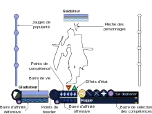 Dessin représentant l'écran du jeu, avec le personnage joueur au centre, et ses divers barres de vie ou d'affinité de chaque côté et en bas.