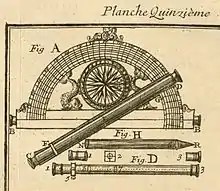 Graphomètre à deux lunettes, Bion, 1709.