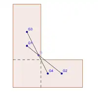 Centre de masse selon les deux découpages.