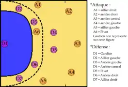Position dite en « 2-4 ».