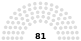 Composition de l'Assemblée nationale en 1991.