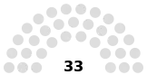 Composition de l'Assemblée nationale en 1995.