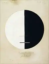 Le Point de vue de Bouddha sur la vie terrestre, no&nbsp;3a, 1920.