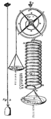 Le ressort spiral (Loi de Hooke).