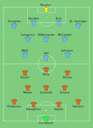 Composition du Dash de Houston et des Red Stars de Chicago lors du match du 26 juillet 2020.