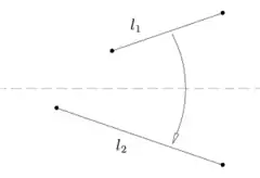 Axiome 3. Un pli superpose deux droites 
  
    
      
        
          l
          
            1
          
        
      
    
    {\displaystyle l_{1}}
  
 et 
  
    
      
        
          l
          
            2
          
        
      
    
    {\displaystyle l_{2}}
  
.
