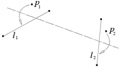 Axiome 6. Soient deux droites 
  
    
      
        
          l
          
            1
          
        
      
    
    {\displaystyle l_{1}}
  
 et 
  
    
      
        
          l
          
            2
          
        
      
    
    {\displaystyle l_{2}}
  
 et deux points 
  
    
      
        
          p
          
            1
          
        
      
    
    {\displaystyle p_{1}}
  
 et 
  
    
      
        
          p
          
            2
          
        
      
    
    {\displaystyle p_{2}}
  
 ; un pli amène 
  
    
      
        
          p
          
            1
          
        
      
    
    {\displaystyle p_{1}}
  
 sur 
  
    
      
        
          l
          
            1
          
        
      
    
    {\displaystyle l_{1}}
  
 et 
  
    
      
        
          p
          
            2
          
        
      
    
    {\displaystyle p_{2}}
  
 sur 
  
    
      
        
          l
          
            2
          
        
      
    
    {\displaystyle l_{2}}
  
.