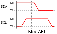 Condition de RESTART I²C