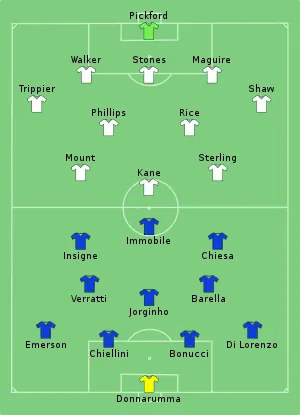Composition de l'Italie et de l'Angleterre lors de la finale du 11 juillet 2021.