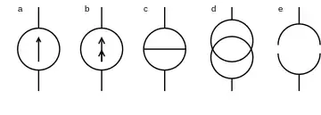 symboles source de courant