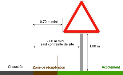 Implantation d'un panneau de danger sur accotement en rase campagne