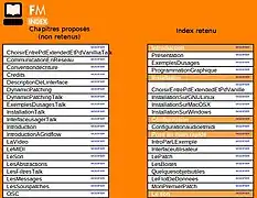 Proposition de table des matières d'un manuel.