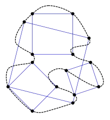 Carrés inscrits dans une courbe illustrant la conjecture de Toeplitz